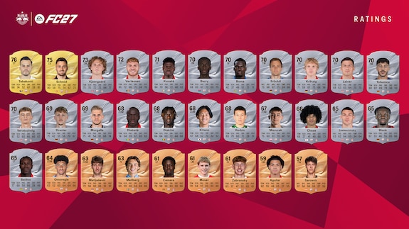 FC27 Ratings: Spielerporträts von RB Salzburg mit Namen und Bewertungen